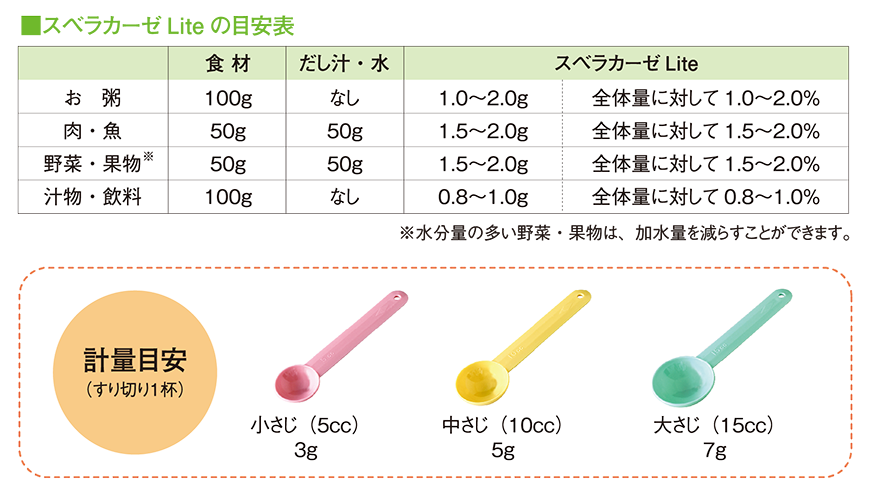 スベラカーゼLiteの目安表