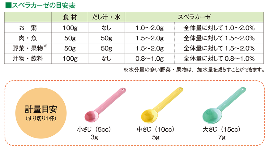 スベラカーゼの目安表