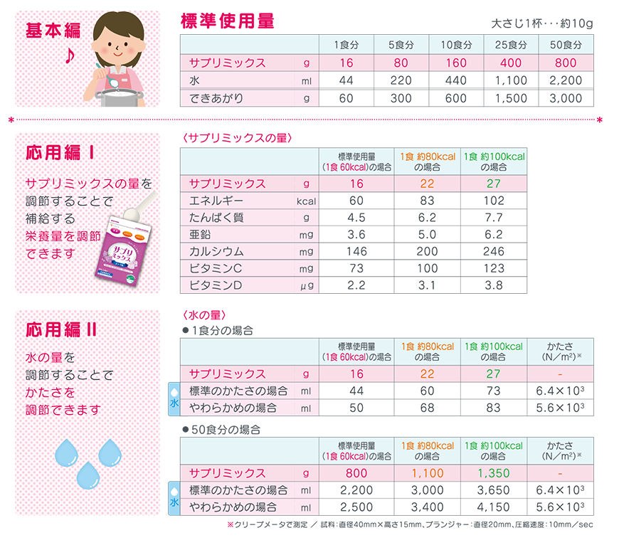 サプリミックスの使い方
