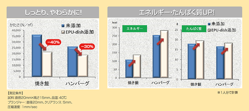 しっとりディッシュの効果