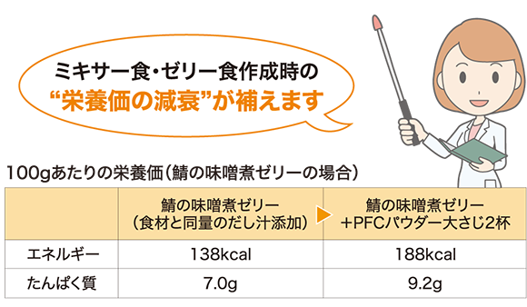 PFCパウダー100gあたりの栄養価