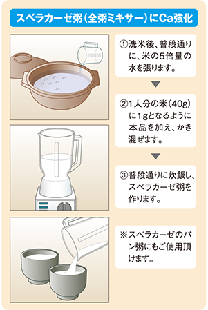 スベラカーゼプラスの使い方