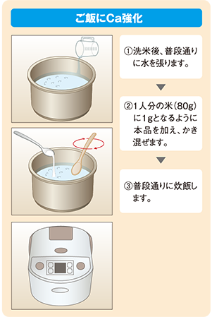 スベラカーゼプラスの使い方