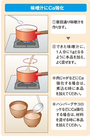 スベラカーゼプラスの使い方
