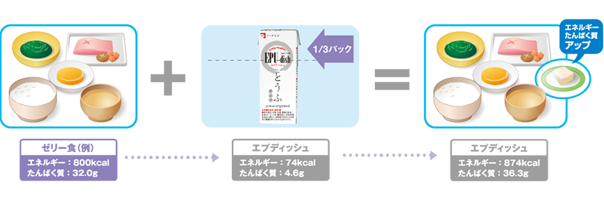 エプディッシュの使用例
