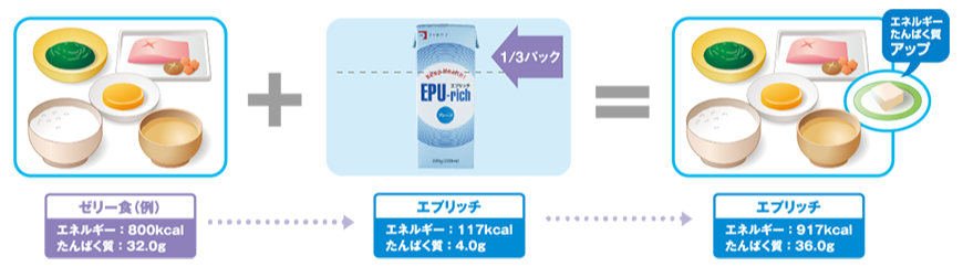 エプリッチの使い方例