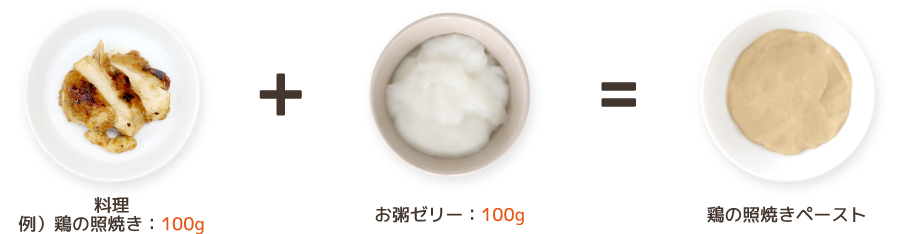 加水ゼロ式調理法の作り方