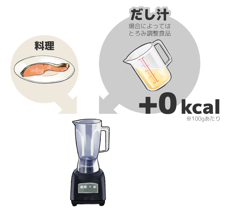 従来からの調理法で作ったペースト食