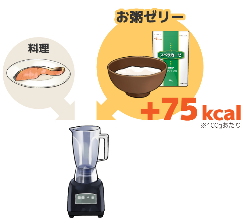 加水ゼロ式調理法で作ったペースト食