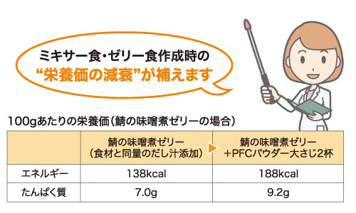 PFCパウダーの使い方4