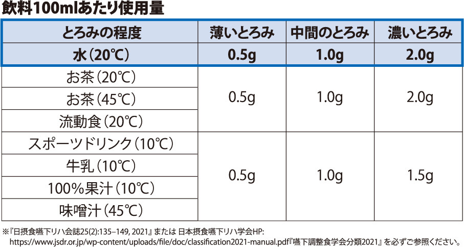 とろみの目安