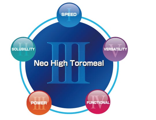 Neo-High ToromealⅢ: I:SPEED / Ⅱ：SOLUBILLITY / Ⅲ：POWER / Ⅳ：FUNCTIONAL / Ⅴ：VERSATILITY