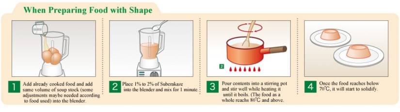 When Preparing Food with Shape: Add already cooked food and add same volume of soup stock (some adjustments maybe needed according to food sed into the blender. Place 1% to 2% of Suberakare into the blender and mix for 1 minute. Pour contents into a stirring pot and stir well while heating it until it boils. (The food as a whole reaches 80℃ and above.) Once the food reaches below 70°C, it will start to solidify.