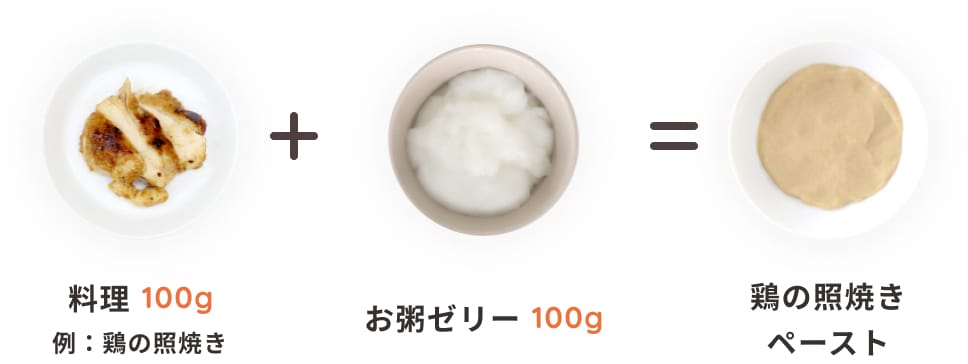 料理100g + お粥ゼリー100g = ペースト食200g