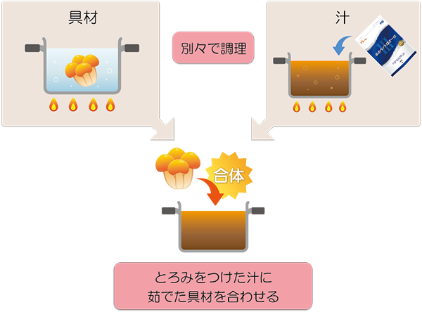 なめこ汁にとろみを付ける方法