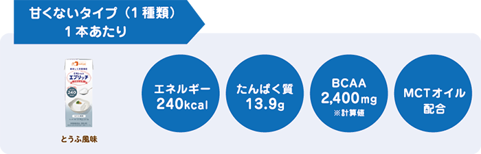 エプリッチゼリー甘くないタイプ成分