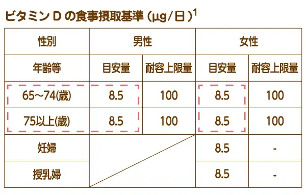 エプリッチパウチゼリー | 介護食品メーカー株式会社フードケア