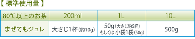 まぜてもジュレお茶用の使用量