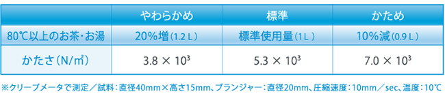 まぜてもジュレのアレンジ