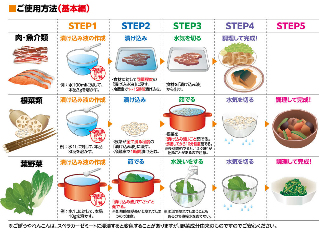 スベラカーゼミートのご使用方法