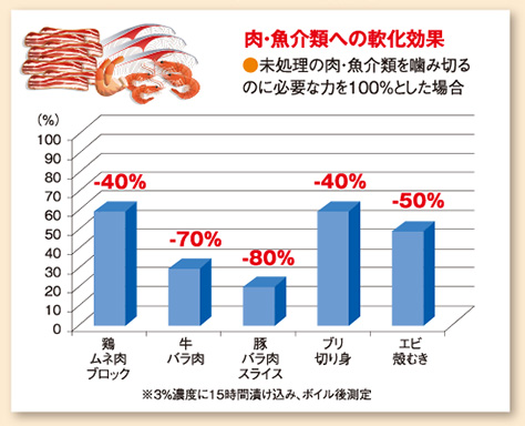 スベラカーゼミートの効果1