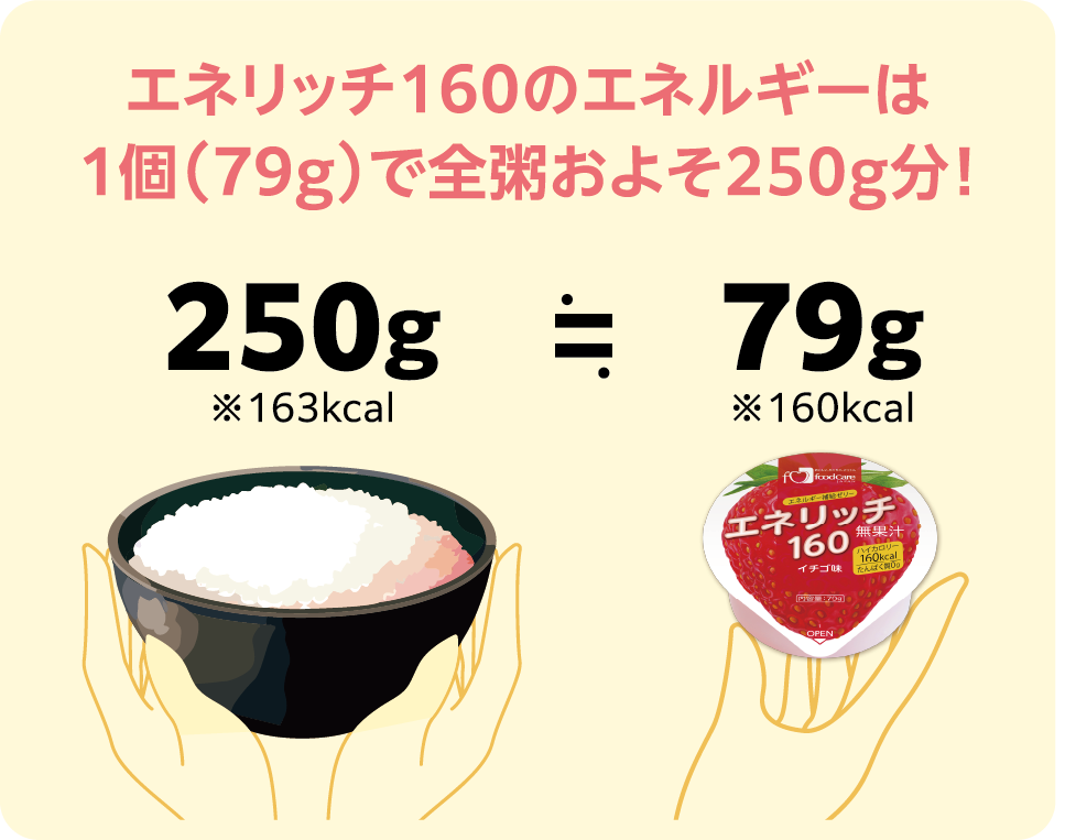 エネリッチ 160 | 介護食品メーカー株式会社フードケア