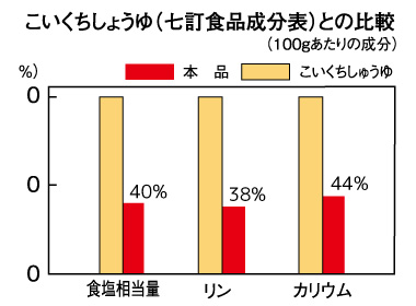 グラフ