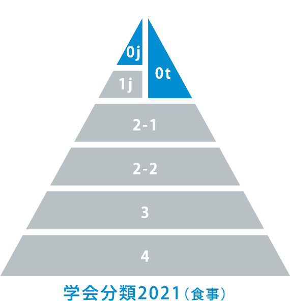 まぜてもジュレのコード(0j、0t)