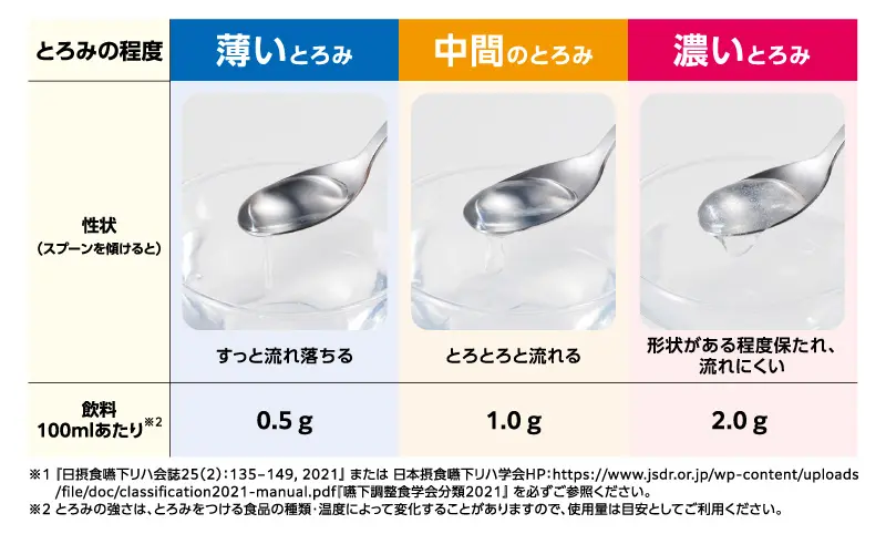 フードケア トロケア パワータイプ 2kg 3パック【未開封・新品】 トロケア パワータイプ | 介護食品メーカー株式会社フードケア