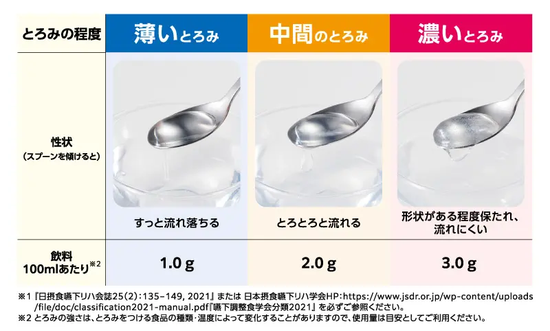とろみー☆断捨離中ページ トロケア スタンダード | 株式会社フードケア
